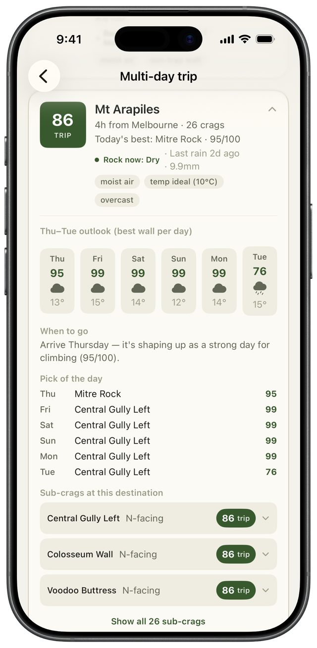 Climbable multi-day trip planning screen for Mt Buffalo showing a rare-window trip score of 91, a Friday-to-Monday outlook with best wall per day, and a sub-crag breakdown with individual scores